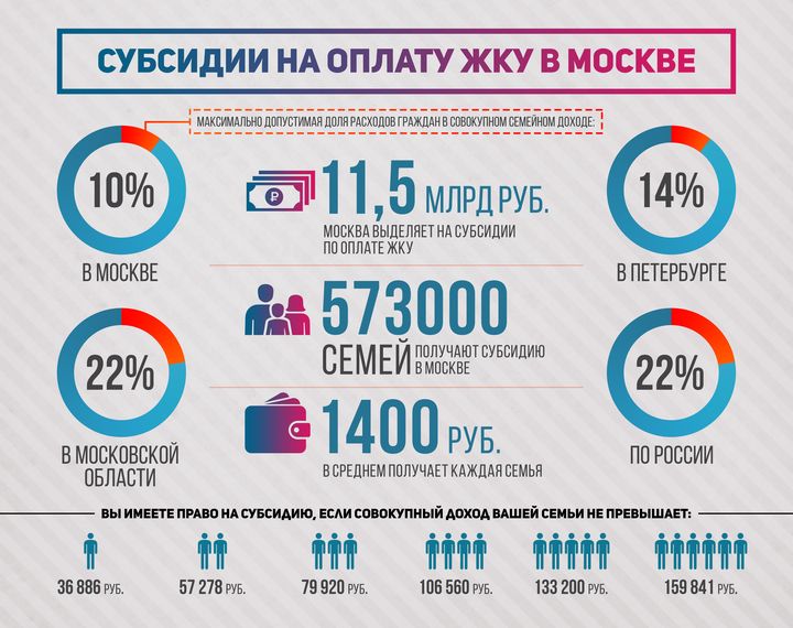 subsidii na oplatu gku Moskva123.jpg